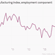 Image for article titled The most important charts to see before the massive August jobs report